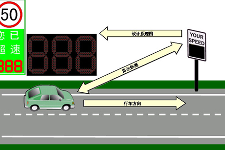 車速反饋標志(DFS-車速指示標志 專業智能交通方案提供商